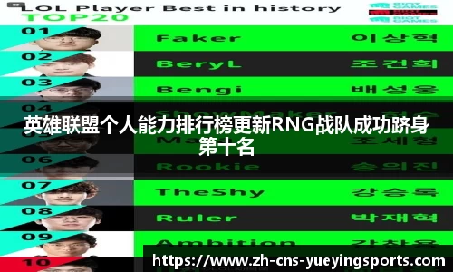 英雄联盟个人能力排行榜更新RNG战队成功跻身第十名