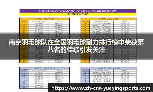 南京羽毛球队在全国羽毛球耐力排行榜中荣获第八名的佳绩引发关注